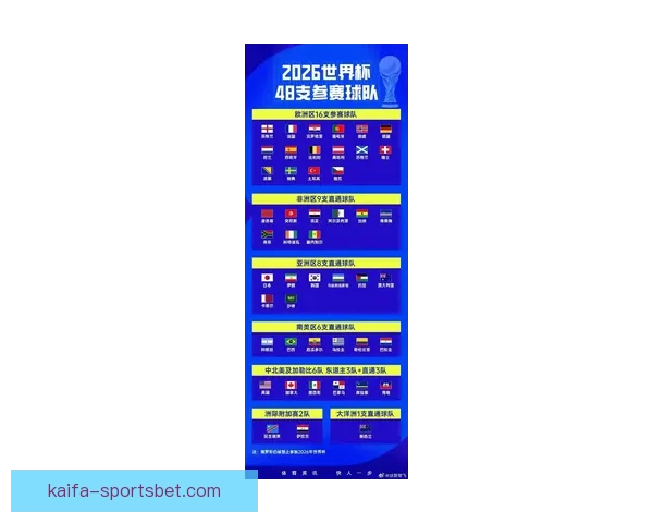 2026世界杯举办国家揭晓赛事亮点与主办城市全解析